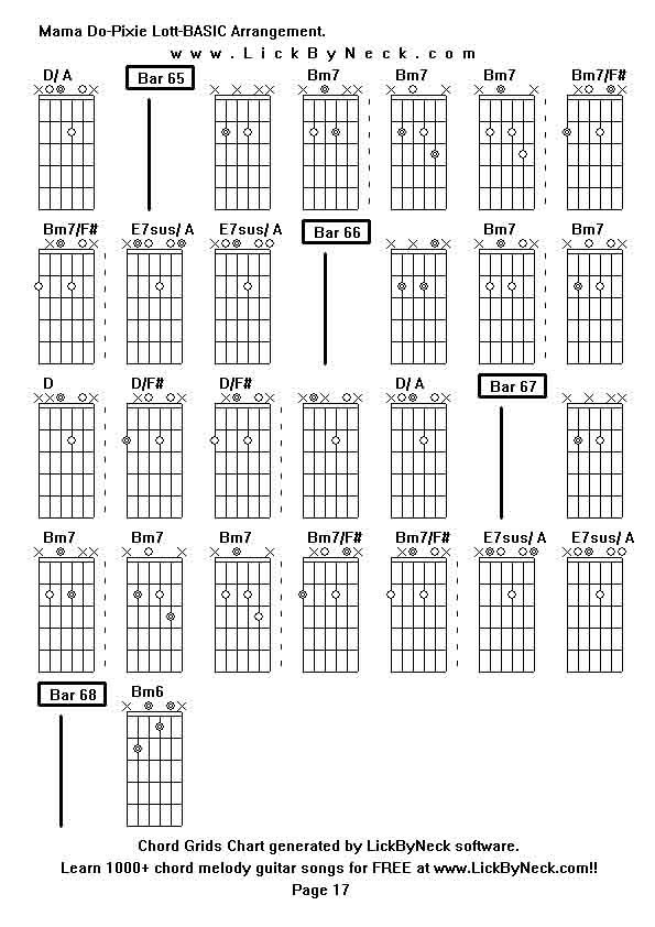 Chord Grids Chart of chord melody fingerstyle guitar song-Mama Do-Pixie Lott-BASIC Arrangement,generated by LickByNeck software.